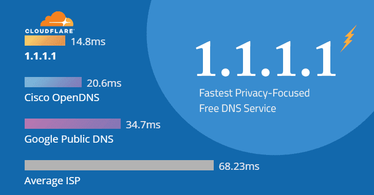 make-internet-faster-dns-service.png