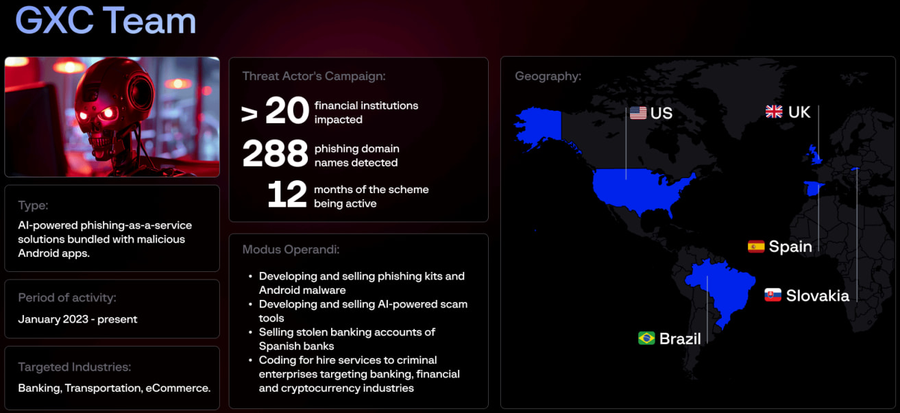 Профиль команды GXC
