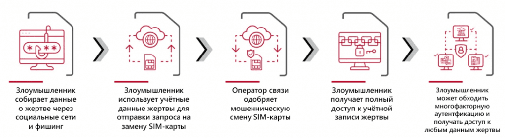 /proxy.php?image=https%3A%2F%2Fwww.securitylab.ru%2Fupload%2Fmedialibrary%2F0de%2Faxcffej3id9fu88gt5g7yncxyj5gh725.png&hash=ccb49fb5a93eb99ba566f6e0095528ff