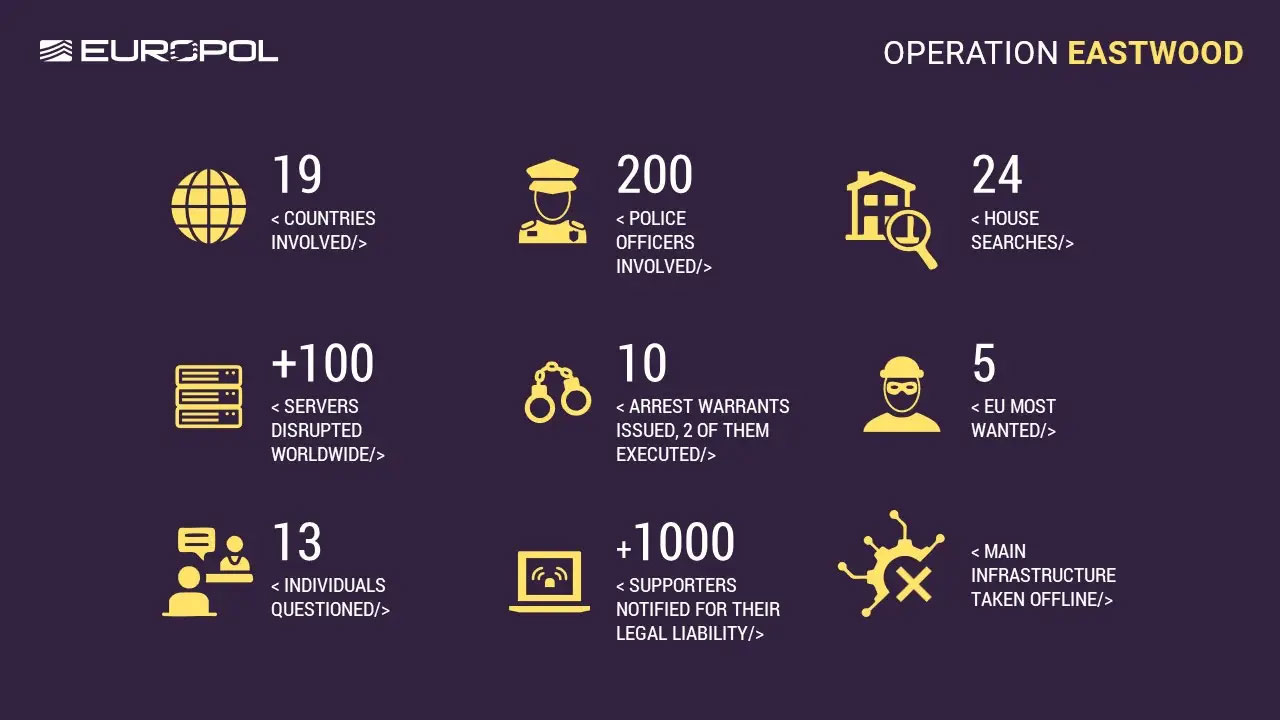 Результаты операции «Иствуд»